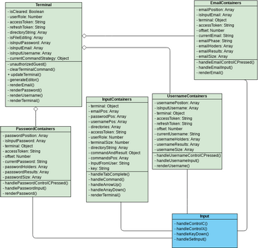 Class Diagram - ServerHeist | Visual Paradigm Community
